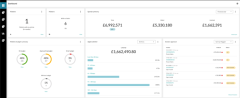 Apperio dashboard