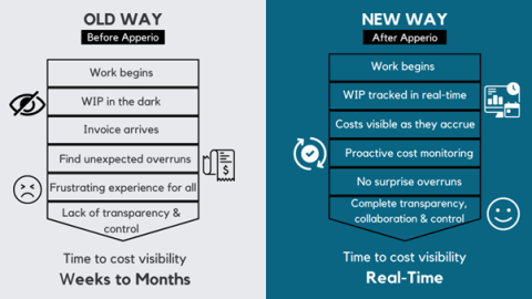 Old way versus new way