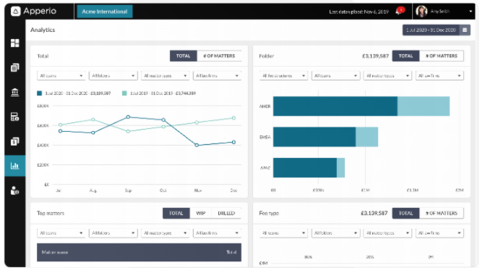 Apperio dashboard portfolio spend