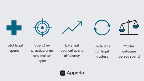 5 KPIs Apperio