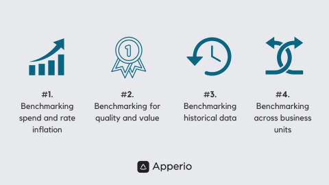 4 benchmarking use cases