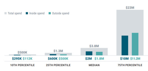 ACC report visual 1