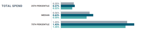 ACC report visual 2