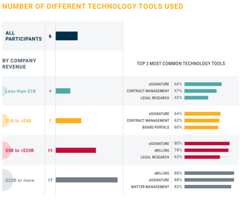 ACC report visual 5