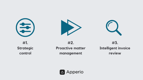 Apperio blog: 3 levers to spend management