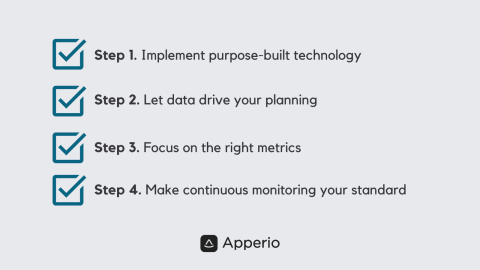 Apperio 4 steps