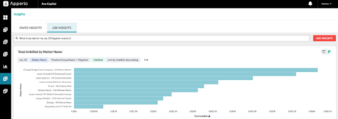 Apperio dashboard