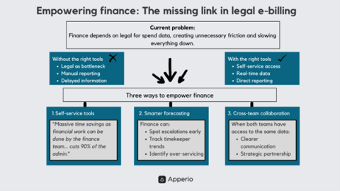legal e-billing Apperio blog legal e-billing Apperio blog