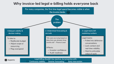 Apperio blog legal e-billing Apperio blog legal e-billing