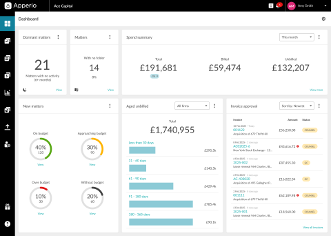 Apperio dashboard Apperio dashboard
