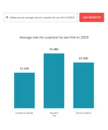 Demo insights preview img - Spend LF