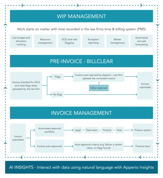 Standalone - PE blueprint