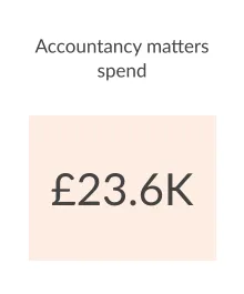 Spend overview - Accountancy spend