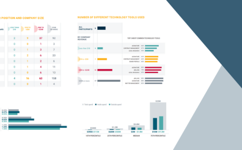 ACC report visual