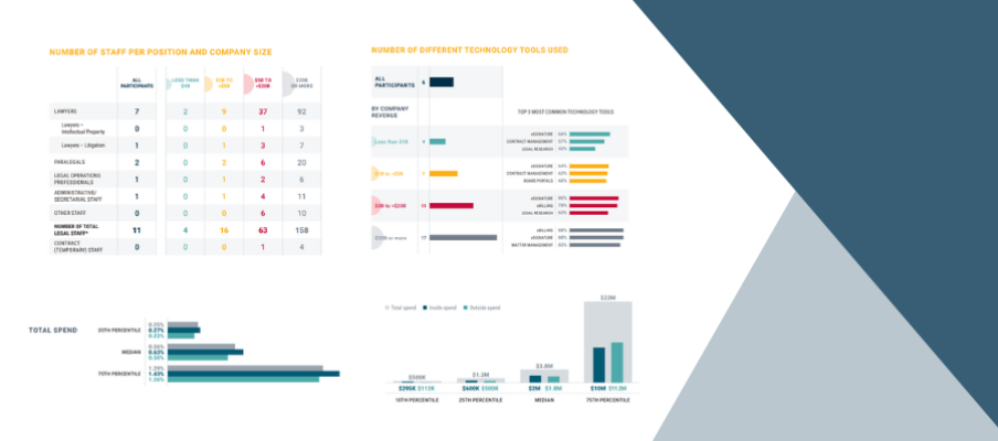 ACC report visual